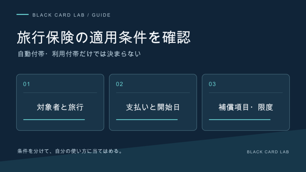 旅行保険の適用条件を確認。自動付帯・利用付帯だけでは決まらない