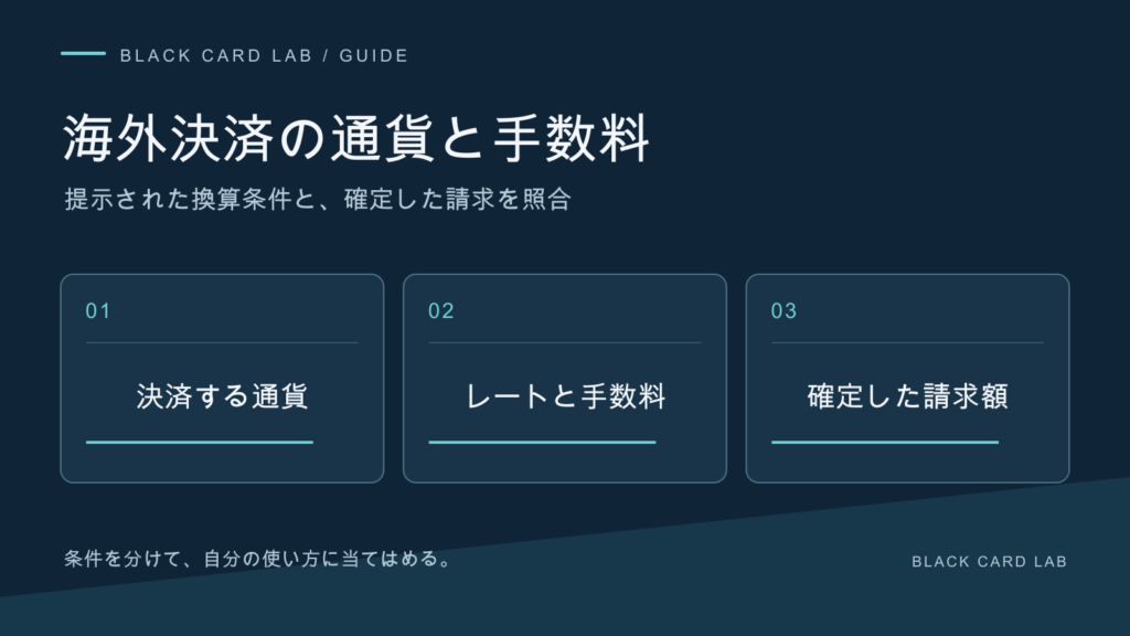 海外決済の通貨と手数料。提示された換算条件と、確定した請求を照合