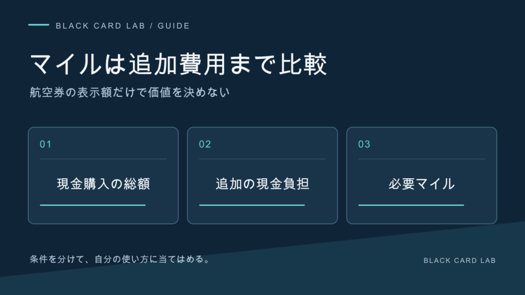 マイルは追加費用まで比較。航空券の表示額だけで価値を決めない