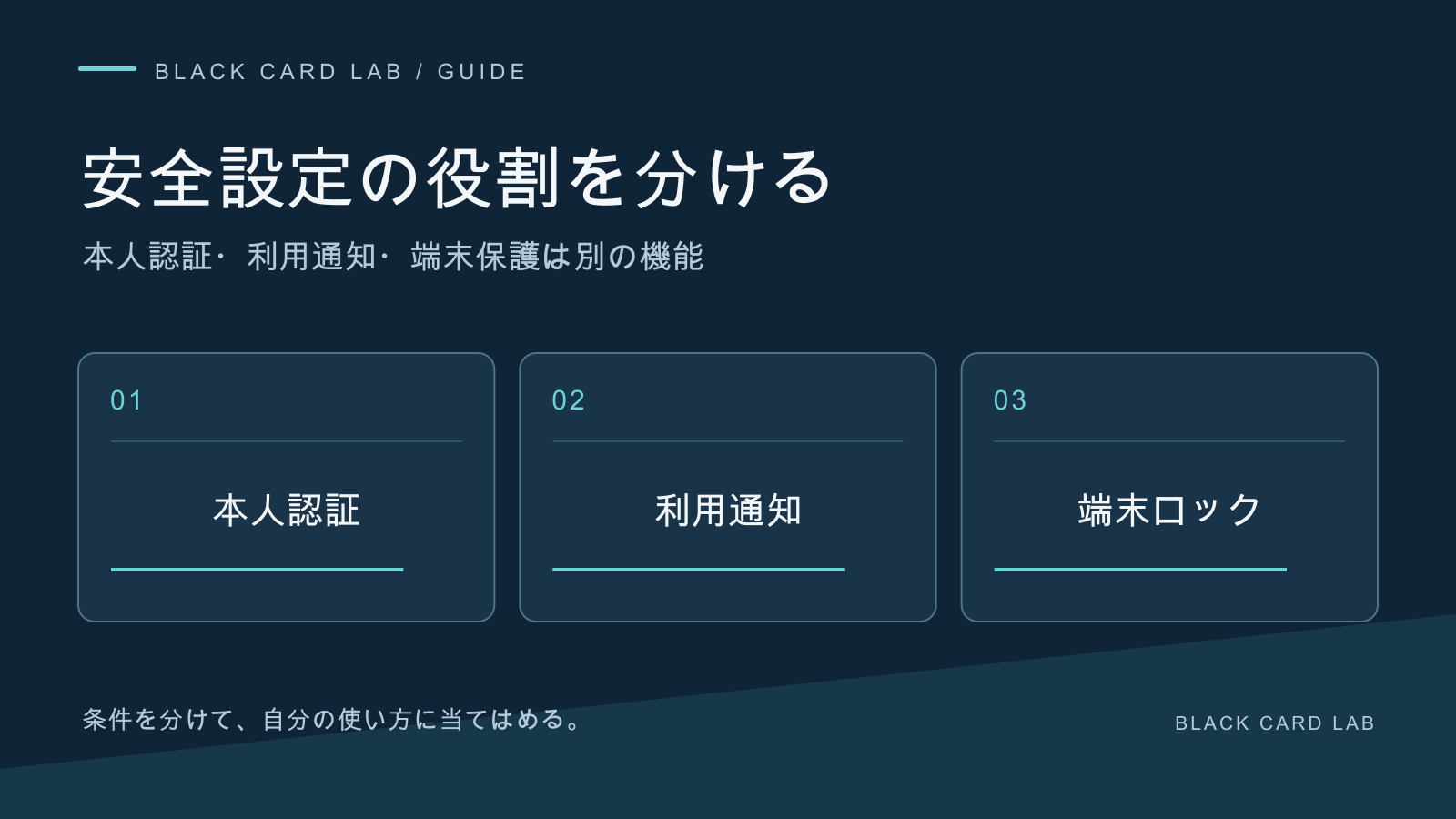 安全設定の役割を分ける。本人認証・利用通知・端末保護は別の機能