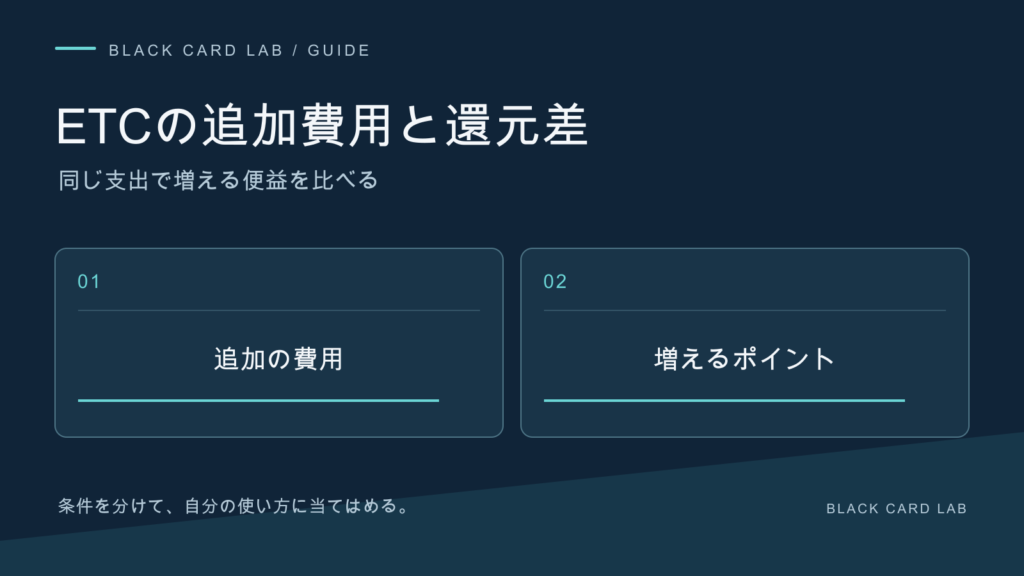 ETCの追加費用と還元差。同じ支出で増える便益を比べる