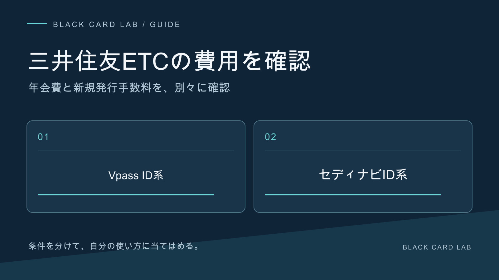 三井住友ETCの費用を確認。年会費と新規発行手数料を、別々に確認