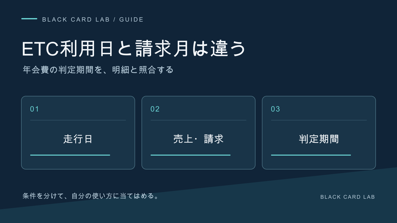 ETC利用日と請求月は違う。年会費の判定期間を、明細と照合する
