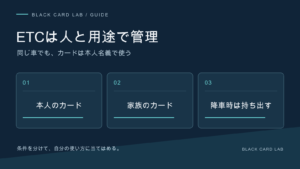 ETCは人と用途で管理。同じ車でもカードは本人名義で使い、降車時は持ち出す。