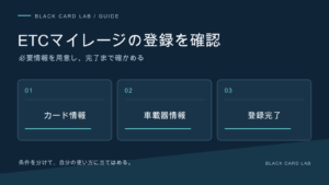 ETCマイレージの登録を確認。必要情報を用意し、完了まで確かめる