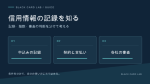 信用情報の記録を知る。記録・指数・審査の判断を分けて考える