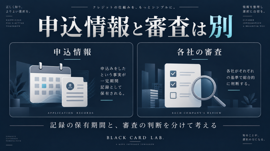 申込情報の記録と、カード会社の審査は別に確認する図