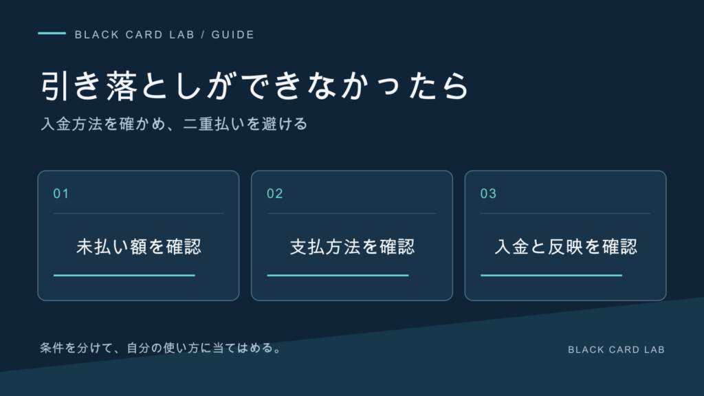 引き落としができなかったら。入金方法を確かめ、二重払いを避ける