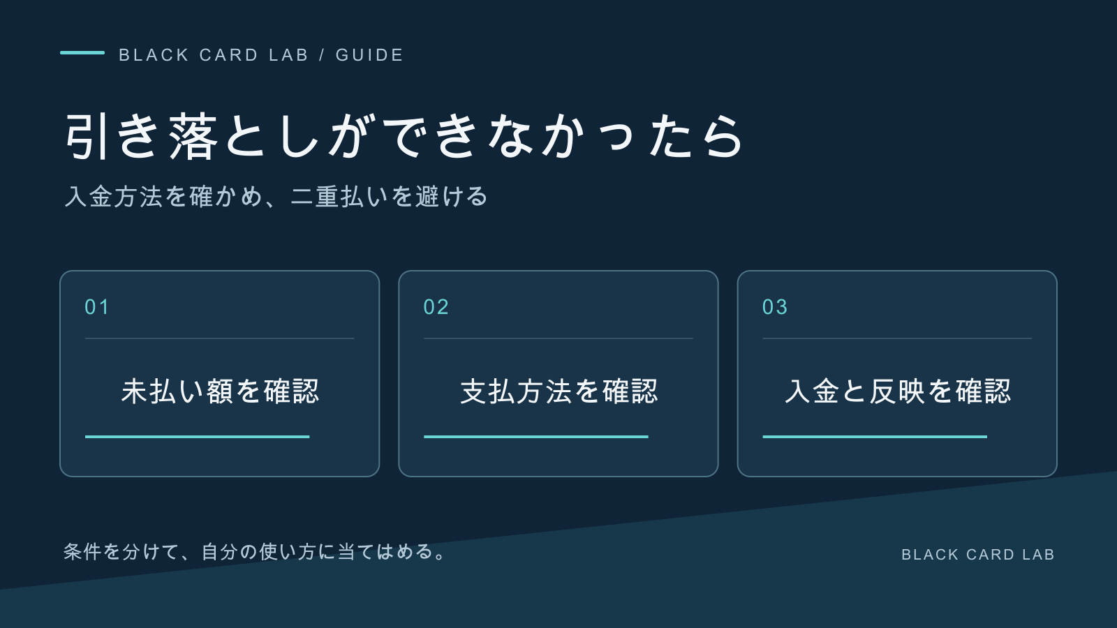 引き落としができなかったら。入金方法を確かめ、二重払いを避ける