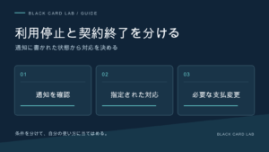 利用停止と契約終了を分ける。通知に書かれた状態から対応を決める