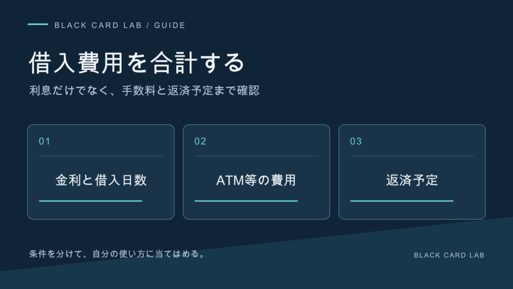借入費用を合計する。利息だけでなく、手数料と返済予定まで確認