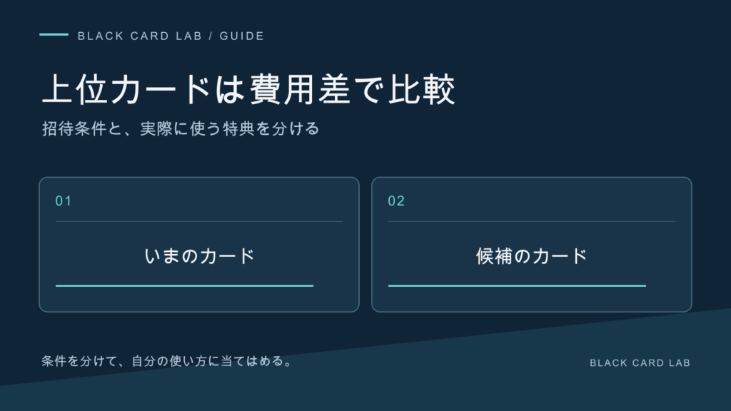 上位カードは費用差で比較。招待条件と、実際に使う特典を分ける