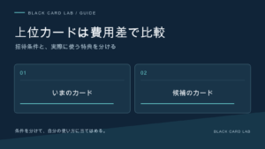 上位カードは費用差で比較。招待条件と、実際に使う特典を分ける