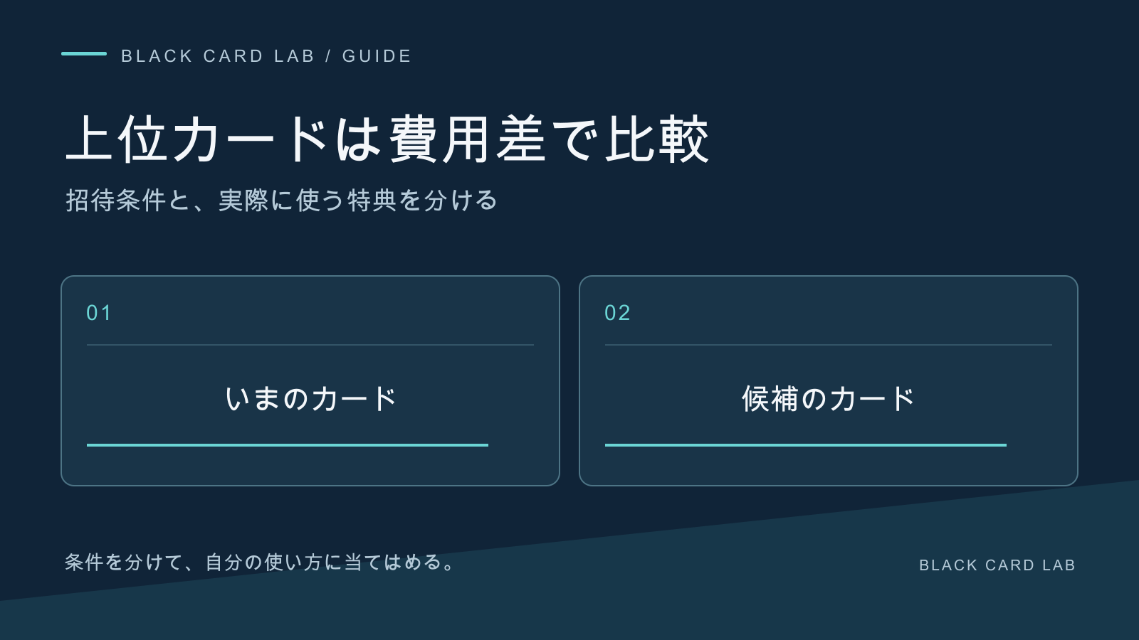 上位カードは費用差で比較。招待条件と、実際に使う特典を分ける