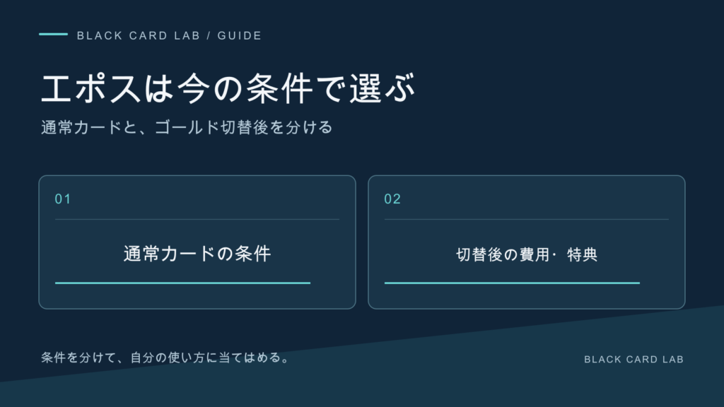 エポスは今の条件で選ぶ。通常カードと、ゴールド切替後を分ける
