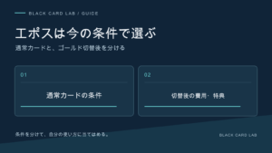 エポスは今の条件で選ぶ。通常カードと、ゴールド切替後を分ける