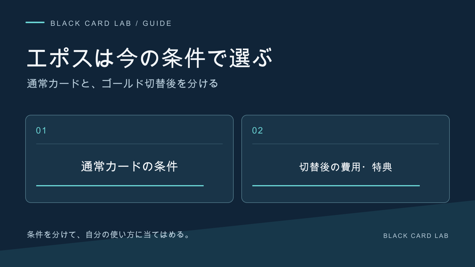エポスは今の条件で選ぶ。通常カードと、ゴールド切替後を分ける