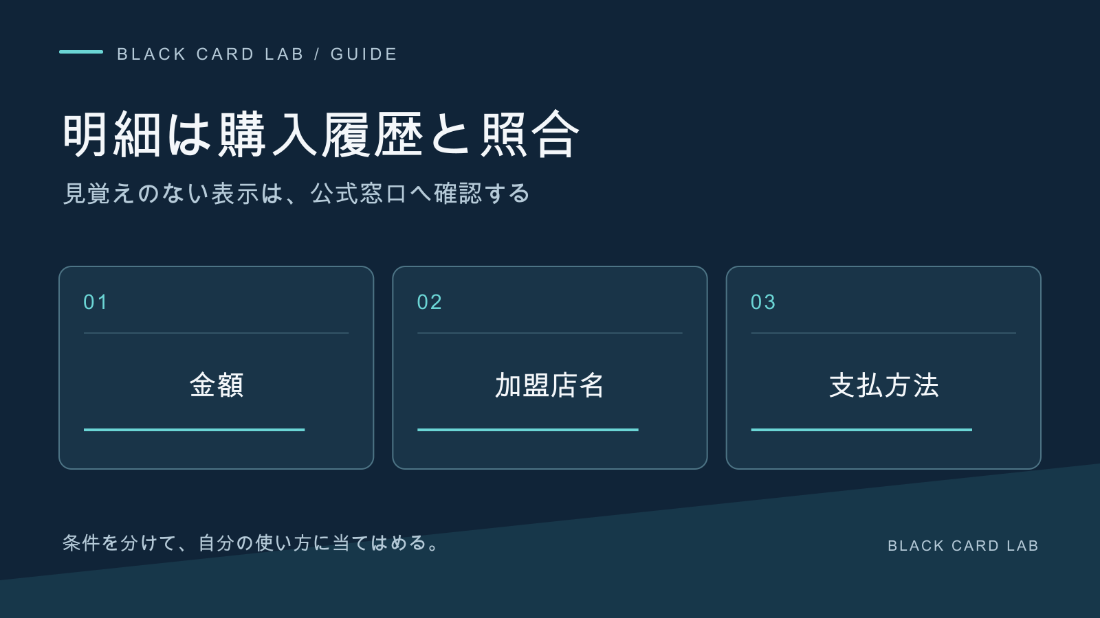 明細は購入履歴と照合。見覚えのない表示は、公式窓口へ確認する