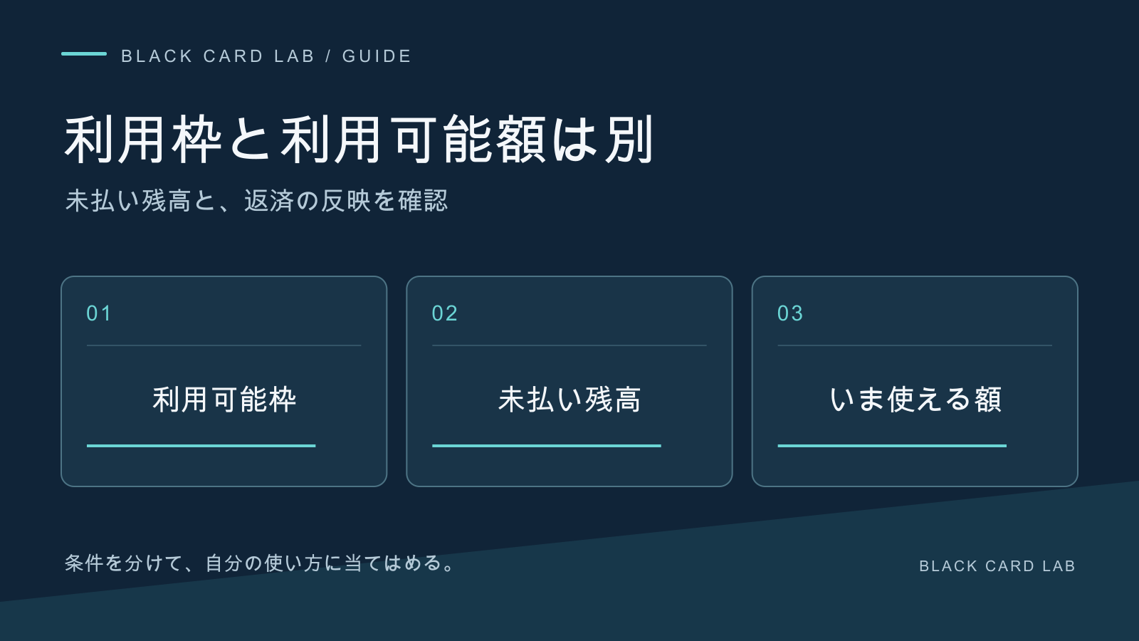 利用枠と利用可能額は別。未払い残高と、返済の反映を確認